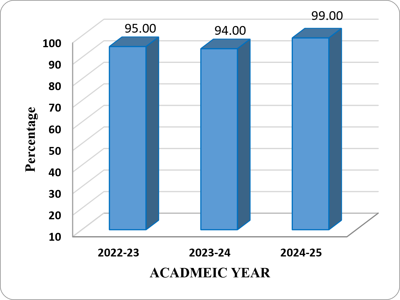 B.A. Programme Political Science First Division