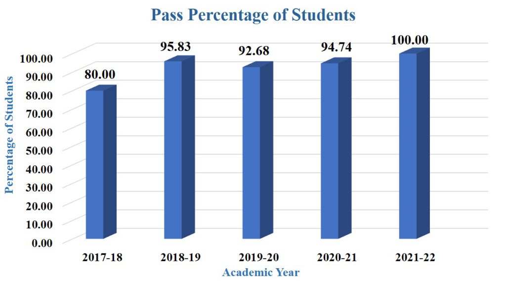 pass-percentage-english-hons-atma-ram-sanatan-dharma-college